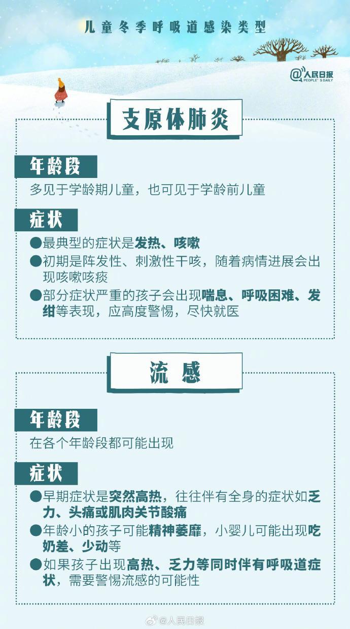 如何應(yīng)對(duì)兒童冬季呼吸道感染，9圖為你答疑解惑