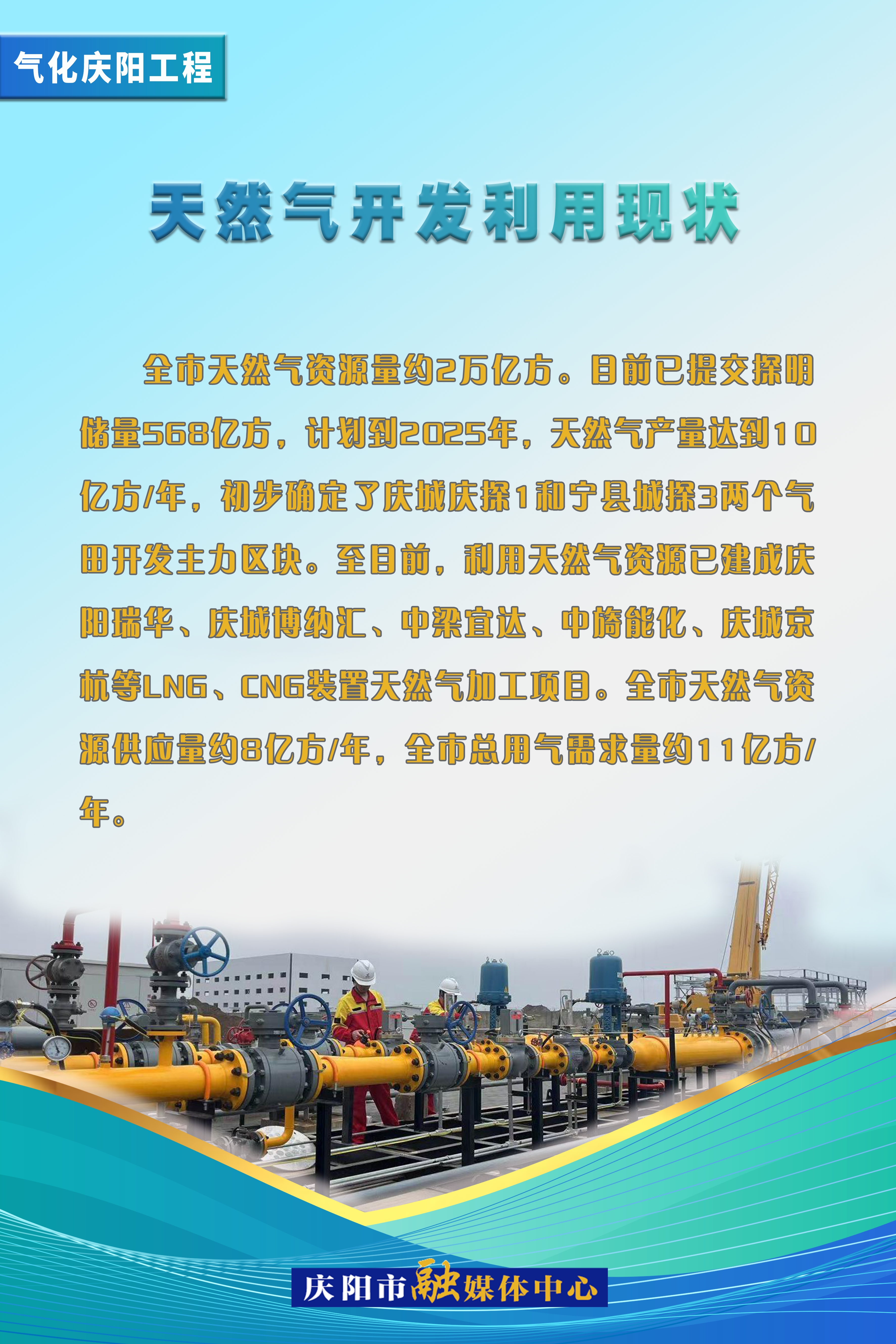 【氣化慶陽(yáng)進(jìn)行時(shí)】天然氣開(kāi)發(fā)利用現(xiàn)狀