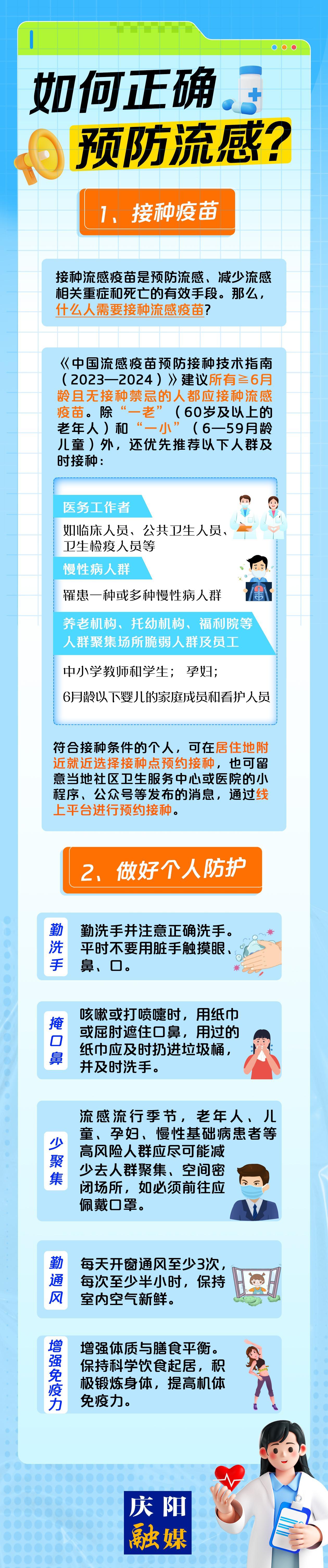 【微海報】如何正確預防流感？