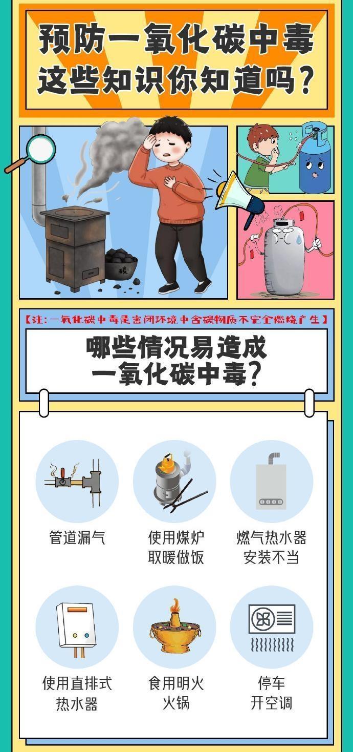 【海報(bào)】預(yù)防一氧化碳中毒，這些知識(shí)點(diǎn)請(qǐng)知曉！