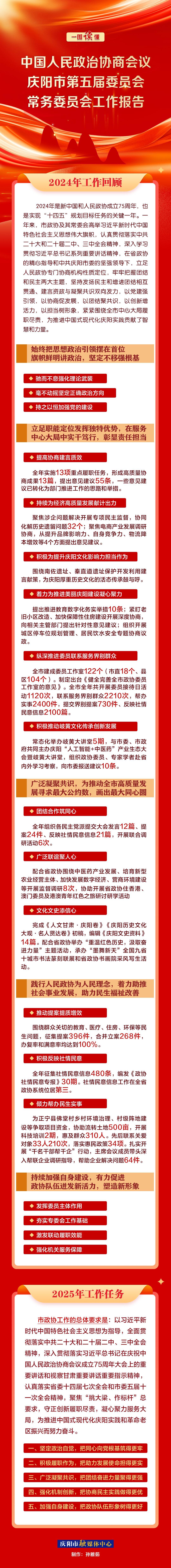 劃重點！政協(xié)慶陽市第五屆委員會常務委員會工作報告一圖速覽