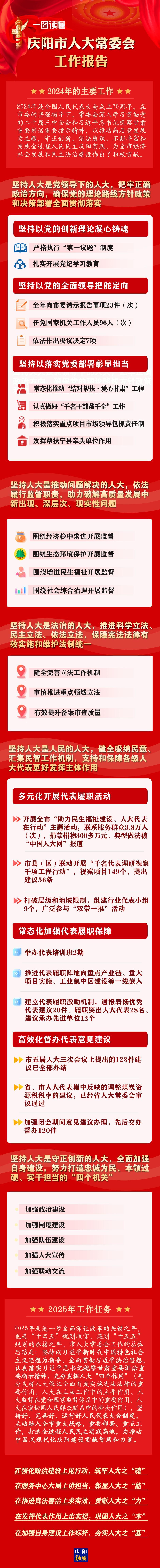 干貨滿滿！一圖讀懂慶陽市人大常委會工作報(bào)告
