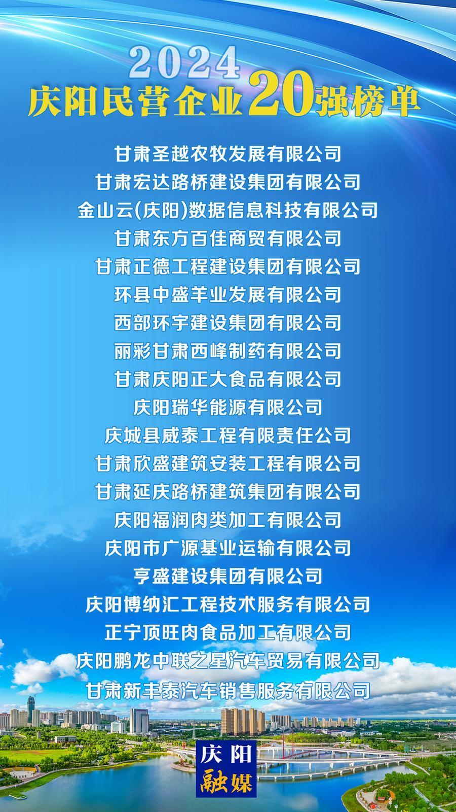 2024慶陽(yáng)民營(yíng)企業(yè)20強(qiáng)榜單揭曉