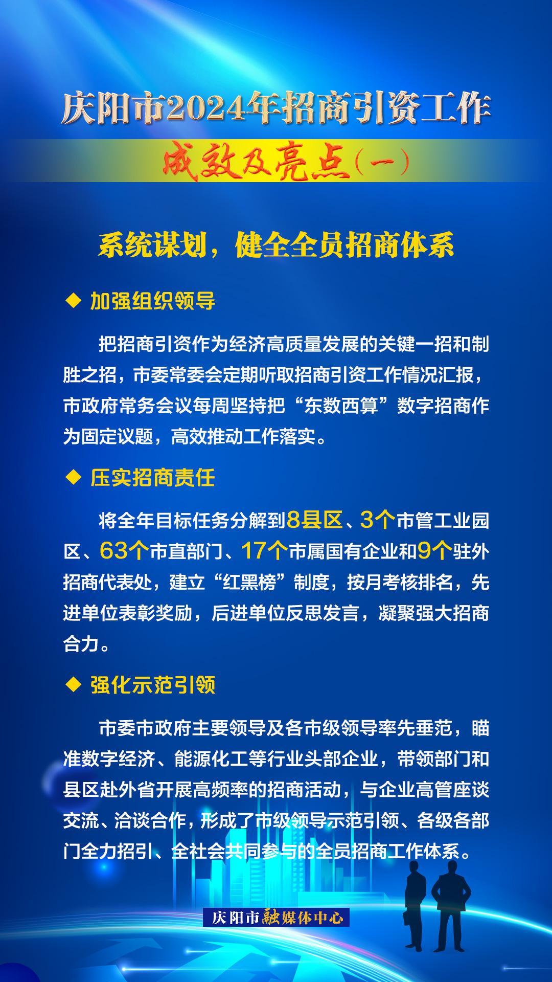 系統(tǒng)謀劃，健全全員招商體系——慶陽市2024年招商引資工作成效及亮點（一）