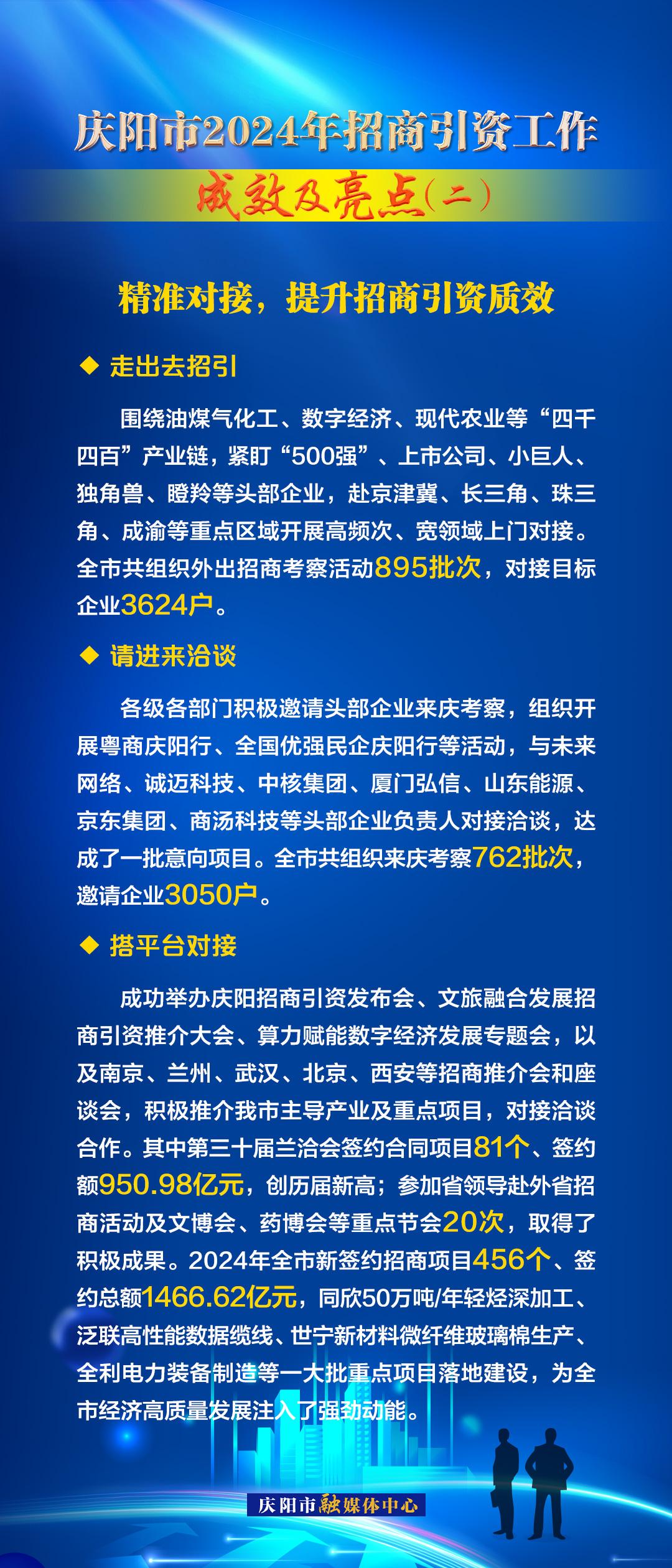 精準對接，提升招商引資質(zhì)效——慶陽市2024年招商引資工作成效及亮點（二）