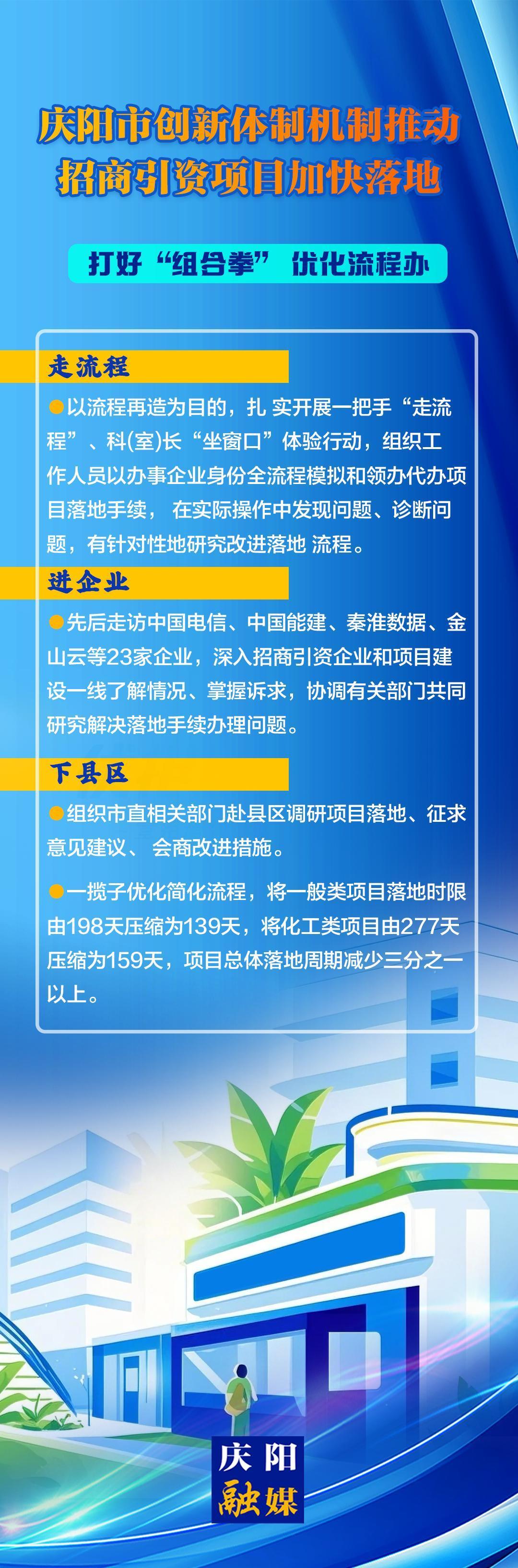 打好“組合拳”,優(yōu)化流程辦——慶陽(yáng)市創(chuàng)新體制機(jī)制推動(dòng)招商引資項(xiàng)目加快落地（二）