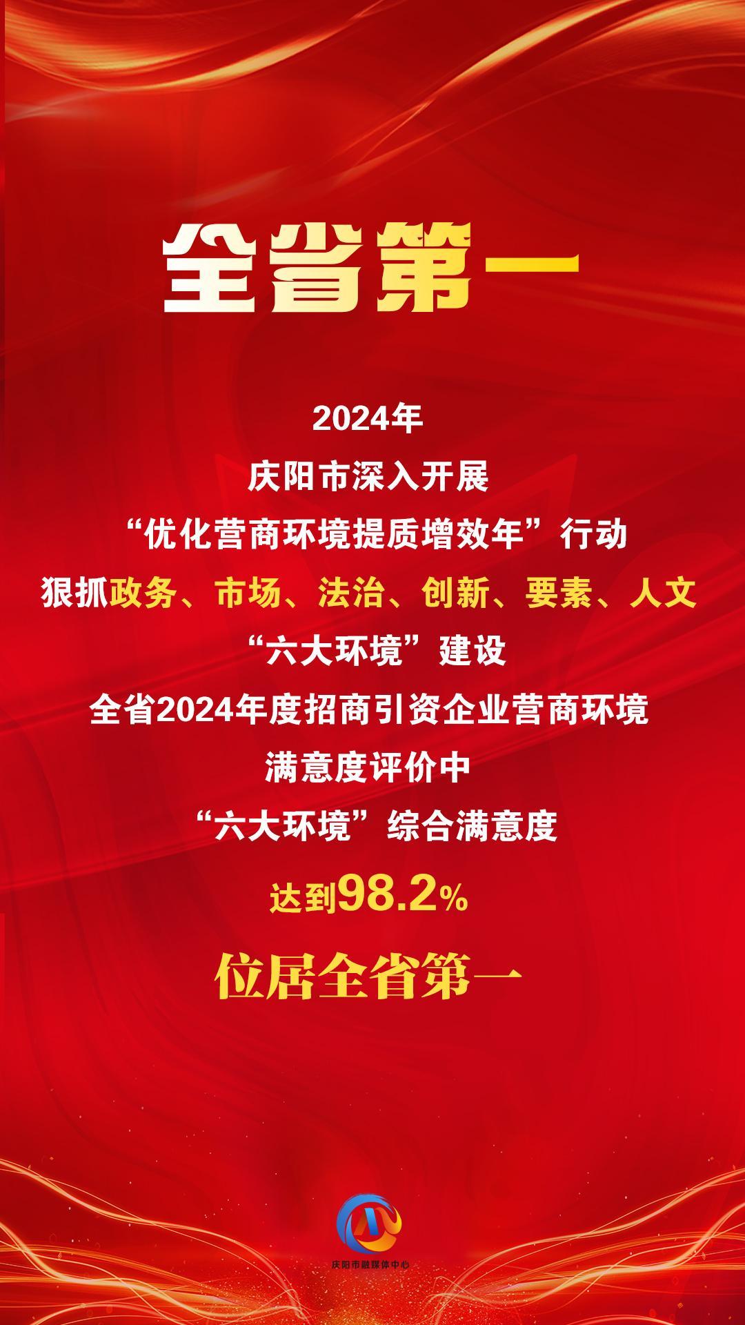 【微海報(bào)】“六大環(huán)境”綜合滿意度評(píng)價(jià)，慶陽(yáng)位居全省第一！