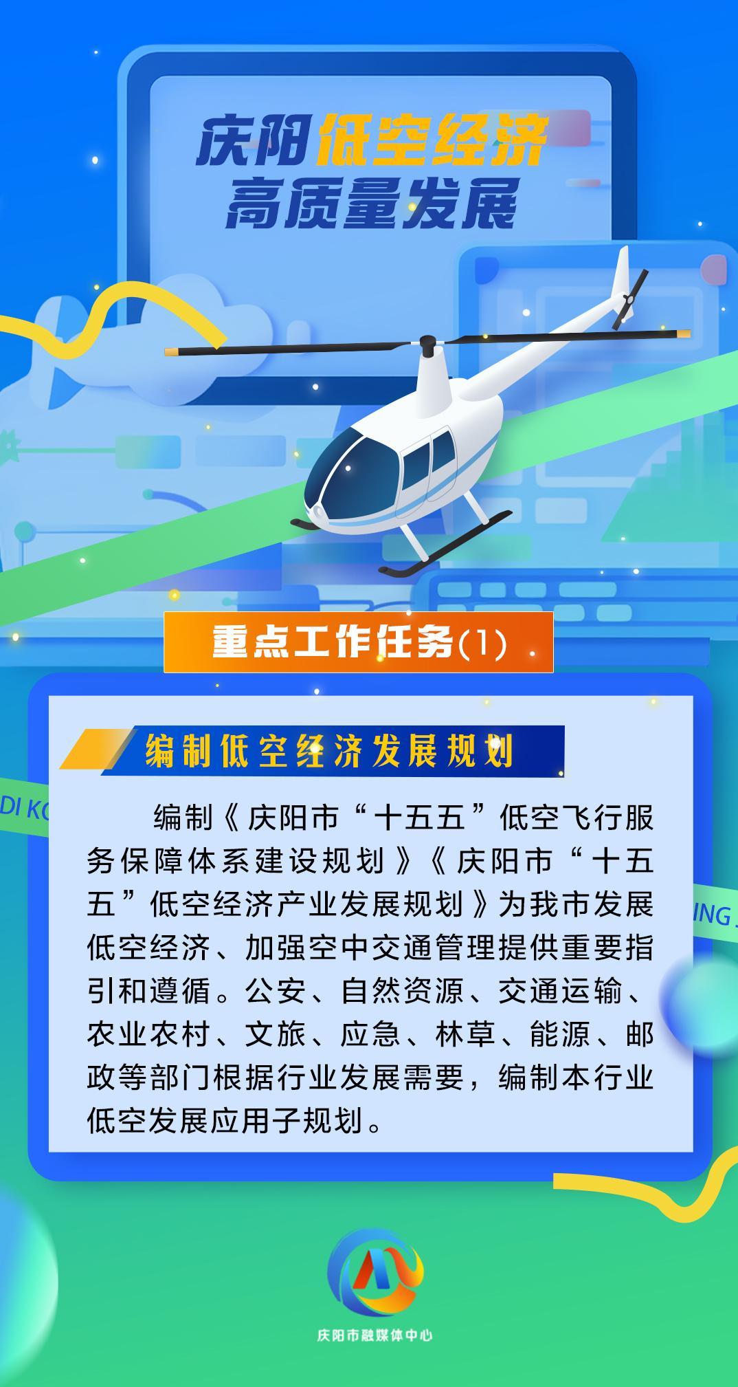 【微海報】慶陽低空經(jīng)濟高質(zhì)量發(fā)展重點工作任務(wù)（1）|編制低空經(jīng)濟發(fā)展規(guī)劃