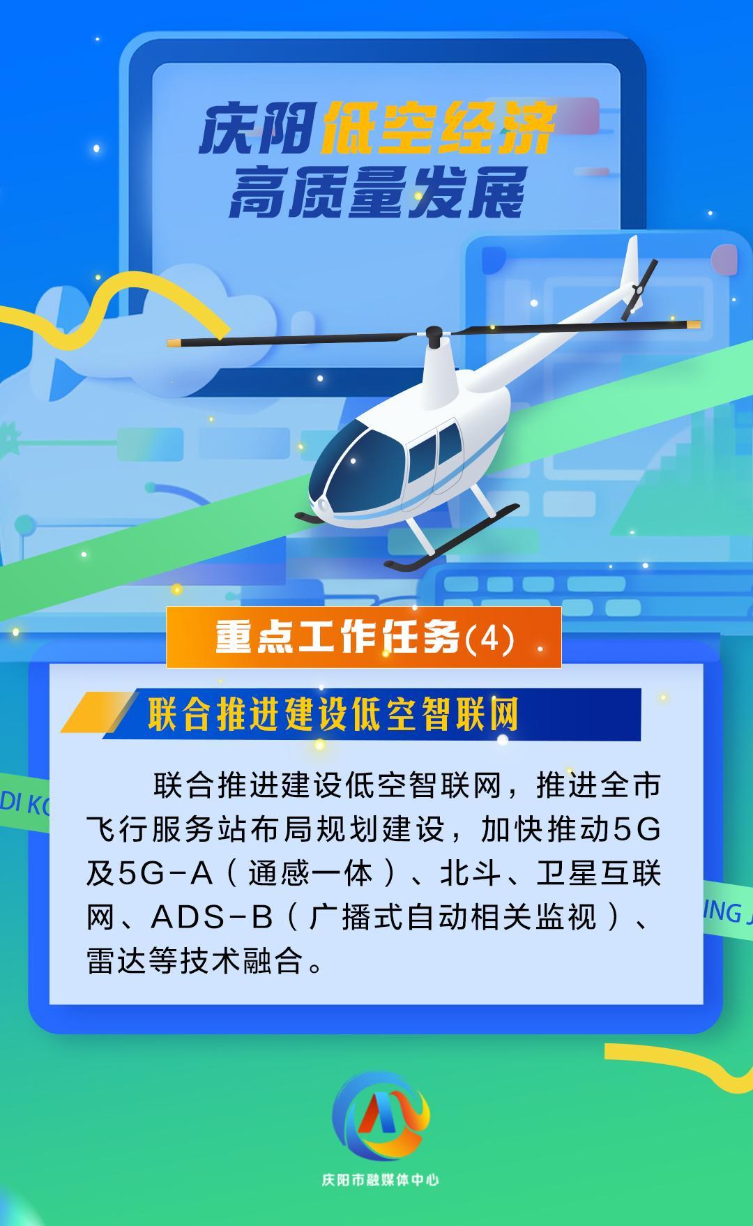 【微海報】慶陽低空經(jīng)濟高質(zhì)量發(fā)展重點工作任務(wù)（4）聯(lián)合推進建設(shè)低空智聯(lián)網(wǎng)