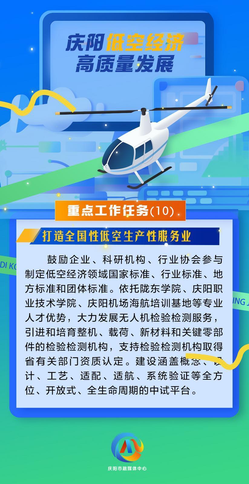 【微海報(bào)】慶陽低空經(jīng)濟(jì)高質(zhì)量發(fā)展重點(diǎn)工作任務(wù)（10）打造全國性低空生產(chǎn)性服務(wù)業(yè)