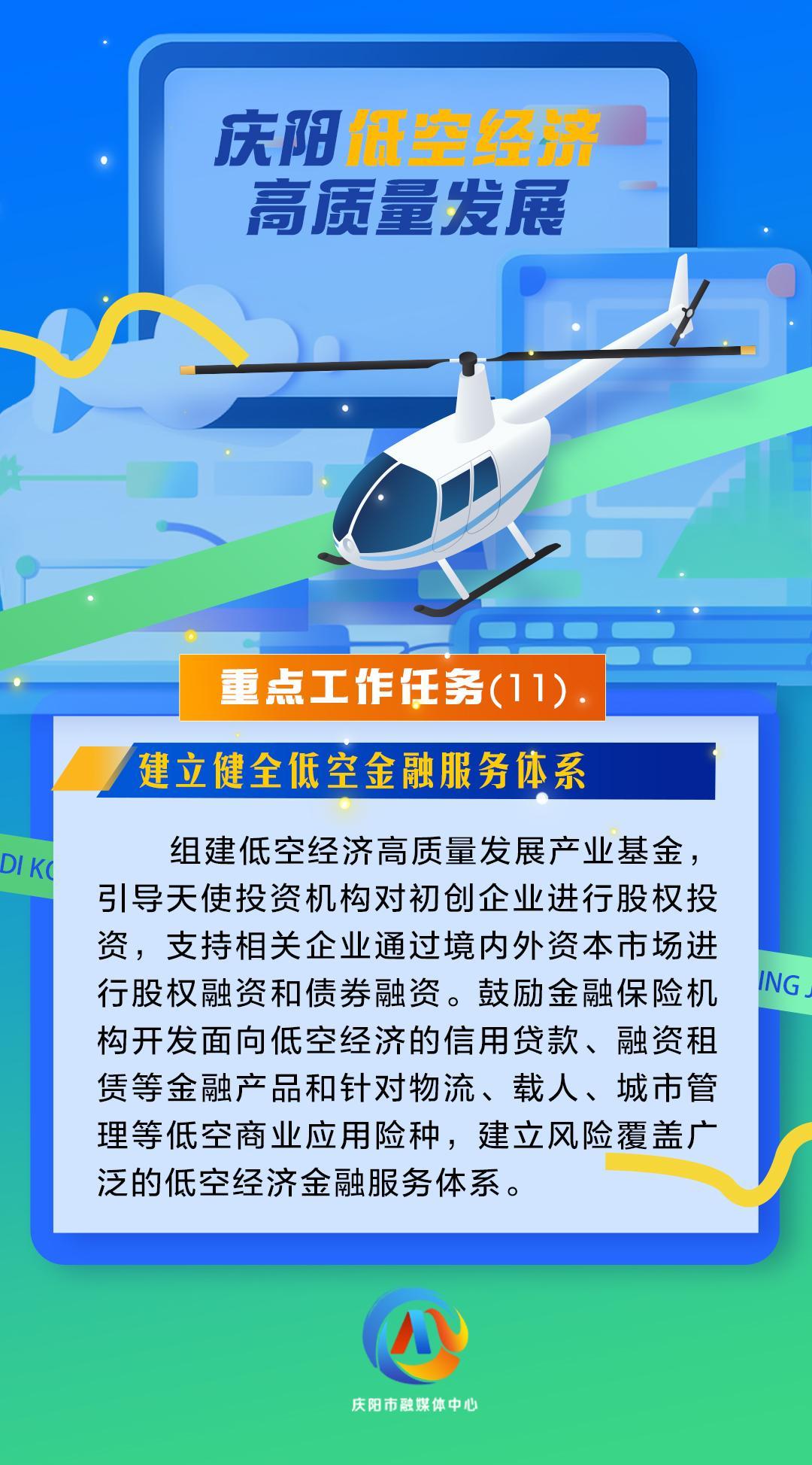 【微海報(bào)】慶陽低空經(jīng)濟(jì)高質(zhì)量發(fā)展重點(diǎn)工作任務(wù)（11）建立健全低空金融服務(wù)體系